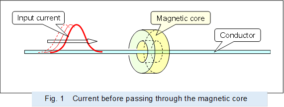  
,Fig. 1�@Current before passing through the magnetic core