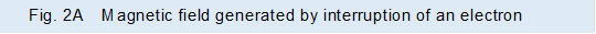 Fig. 2A�@Magnetic field generated by interruption of an electron