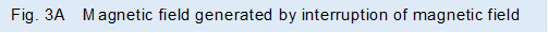 Fig. 3A�@Magnetic field generated by interruption of magnetic field