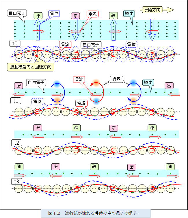  
,�}�P�a�@�i�s�g������铱�̂̒��̓d�q�̗l�q

