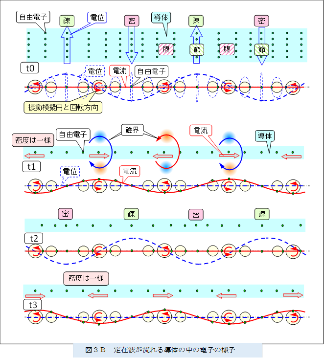  
,�}�R�a�@��ݔg������铱�̂̒��̓d�q�̗l�q

