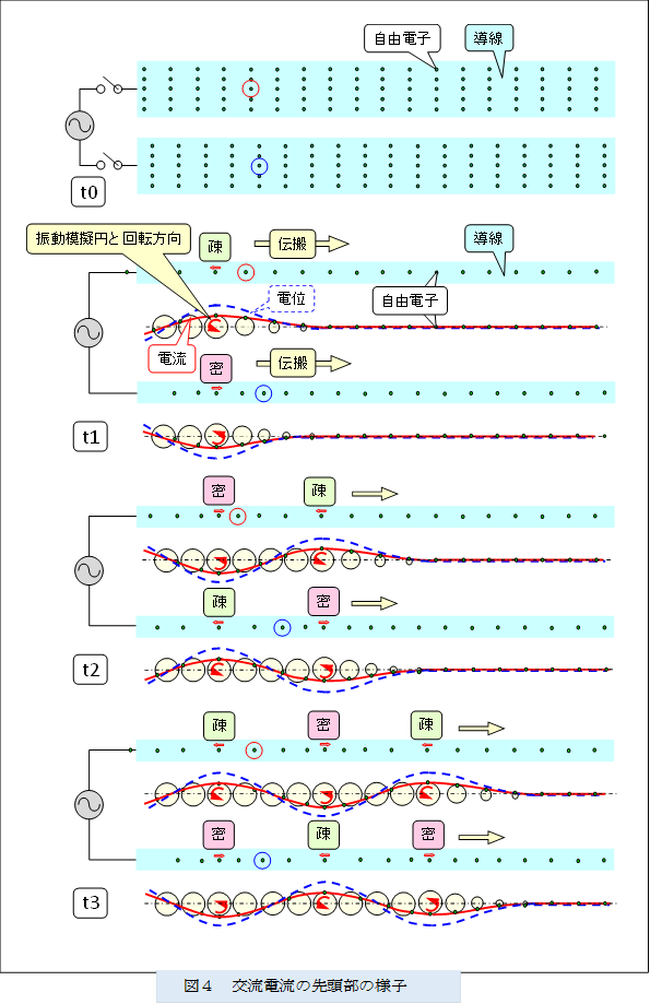  
,�}�S�@�𗬓d���̐擪���̗l�q