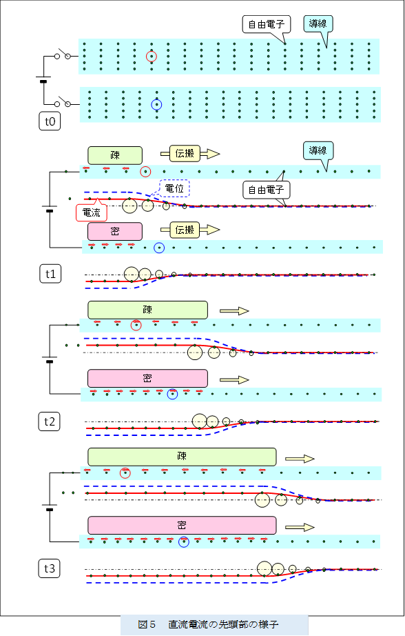 �@
 
,�}�T�@�����d���̐擪���̗l�q

