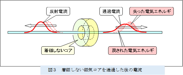  
,�}�R�@�������Ȃ����C�R�A��ʉ߂�����̓d��