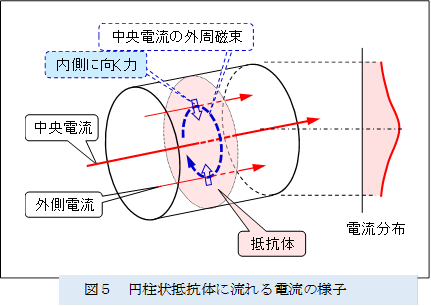  
,�}�T�@�~�����R�̂ɗ����d���̗l�q