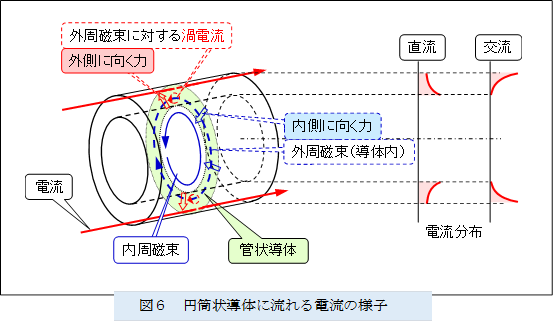 �@ 
,�}�U�@�~���󓱑̂ɗ����d���̗l�q