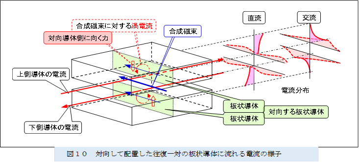 �@ 
,�}�P�O�@�Ό����Ĕz�u����������΂̔󓱑̂ɗ����d���̗l�q