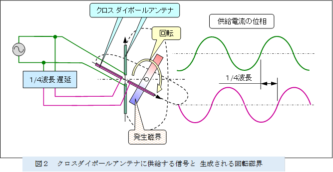 �@ ,�}�Q�@�N���X�_�C�|�[���A���e�i�ɋ�������M���� ����������]���E