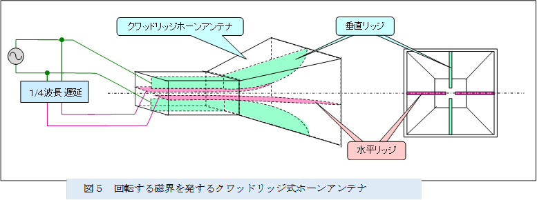 �@ ,�}�T�@��]���鎥�E�𔭂���N���b�h���b�W���z�[���A���e�i