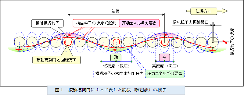 �@ 
,�}�P�@�U���͋[�~�ɂ���ĕ\�����c�g�i�a���g�j�̗l�q

