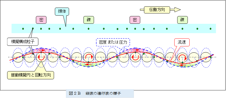 �@ 
,�}�Q�a�@�c�g�̐i�s�g�̗l�q

