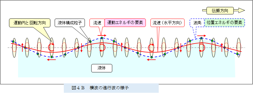 �@ 
,�}�S�a�@���g�̐i�s�g�̗l�q