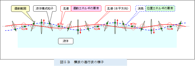 �@
 
,�}�T�a�@���g�̐i�s�g�̗l�q