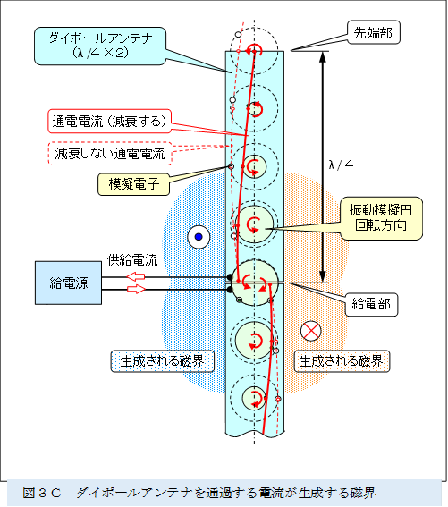  
,�}�R�b�@�_�C�|�[���A���e�i��ʉ߂���d�����������鎥�E
