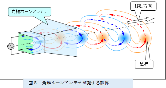  ,�}�T�@�p���z�[���A���e�i�������鎥�E