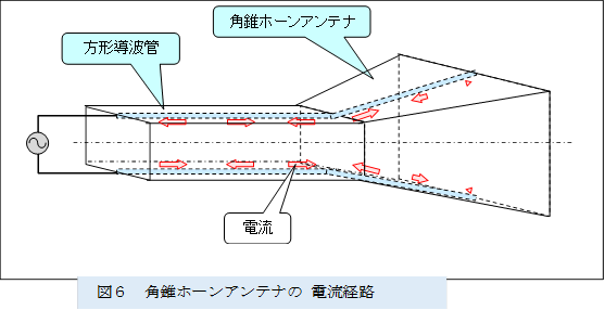  ,�}�U�@�p���z�[���A���e�i�� �d���o�H