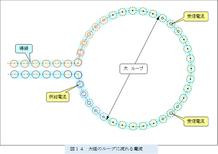  
,�}�P�S�@��a�̃��[�v�ɗ����d��