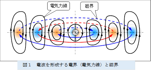  ,�}�P�@�d�g���`������d�E�i�d�C�͐��j�Ǝ��E