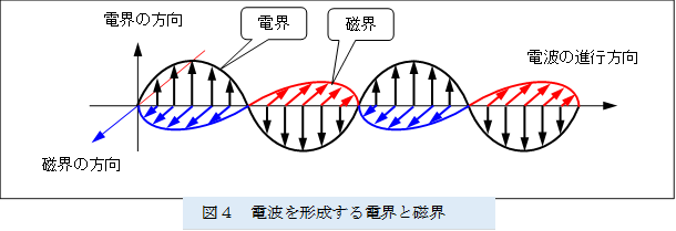  ,�}�S�@�d�g���`������d�E�Ǝ��E