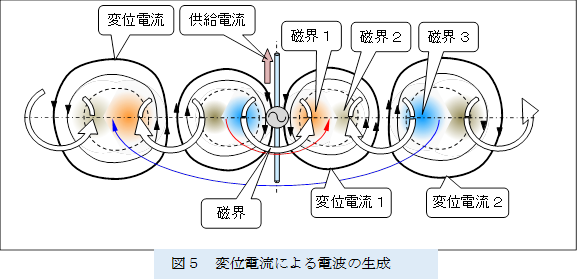  ,�}�T�@�ψʓd���ɂ��d�g�̐���