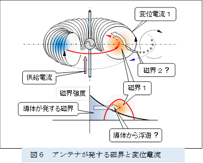  ,�}�U�@�A���e�i�������鎥�E�ƕψʓd��