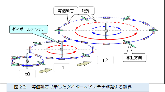  
,�}�Q�a�@�������΂Ŏ������_�C�|�[���A���e�i�������鎥�E