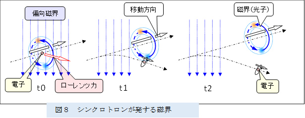  ,�}�W�@�V���N���g�����������鎥�E