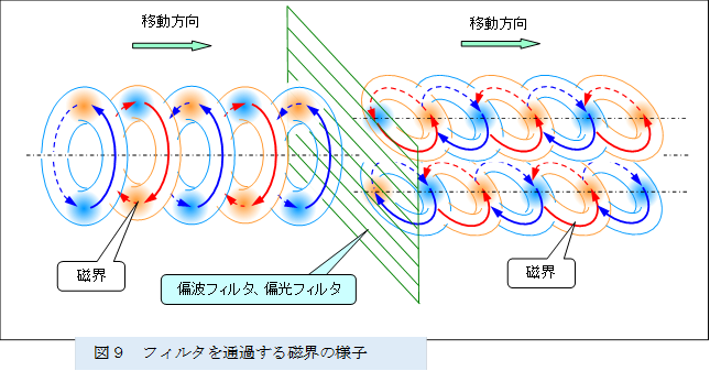  ,�}�X�@�t�B���^��ʉ߂��鎥�E�̗l�q